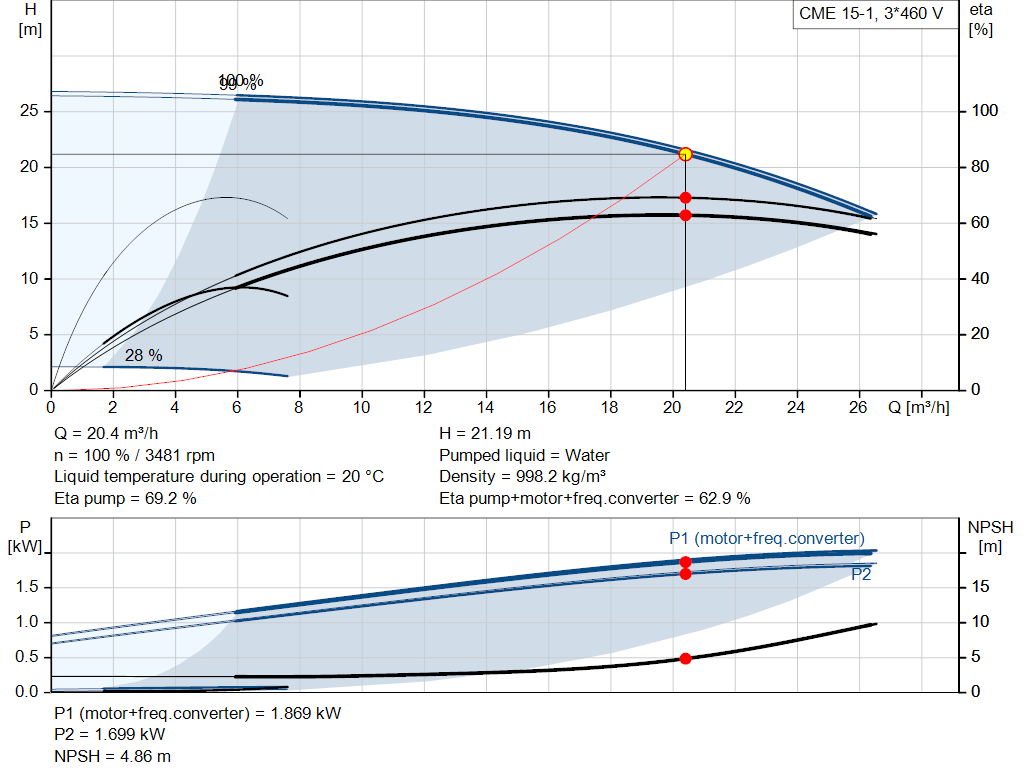 pumpcurve