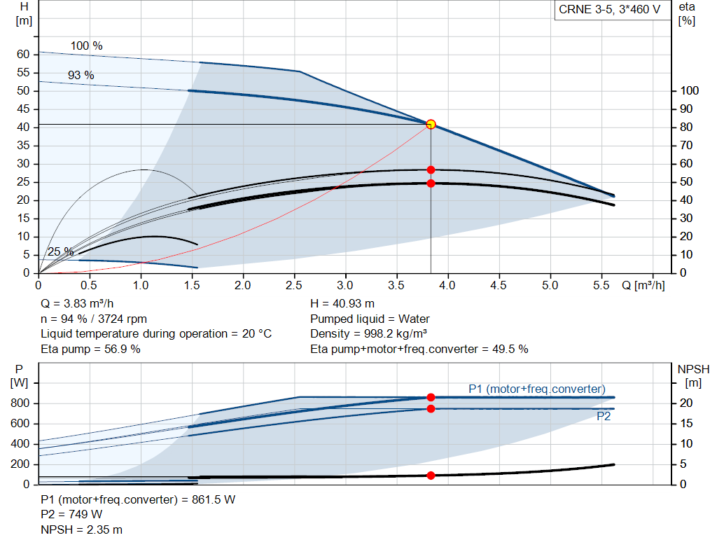 pumpcurve