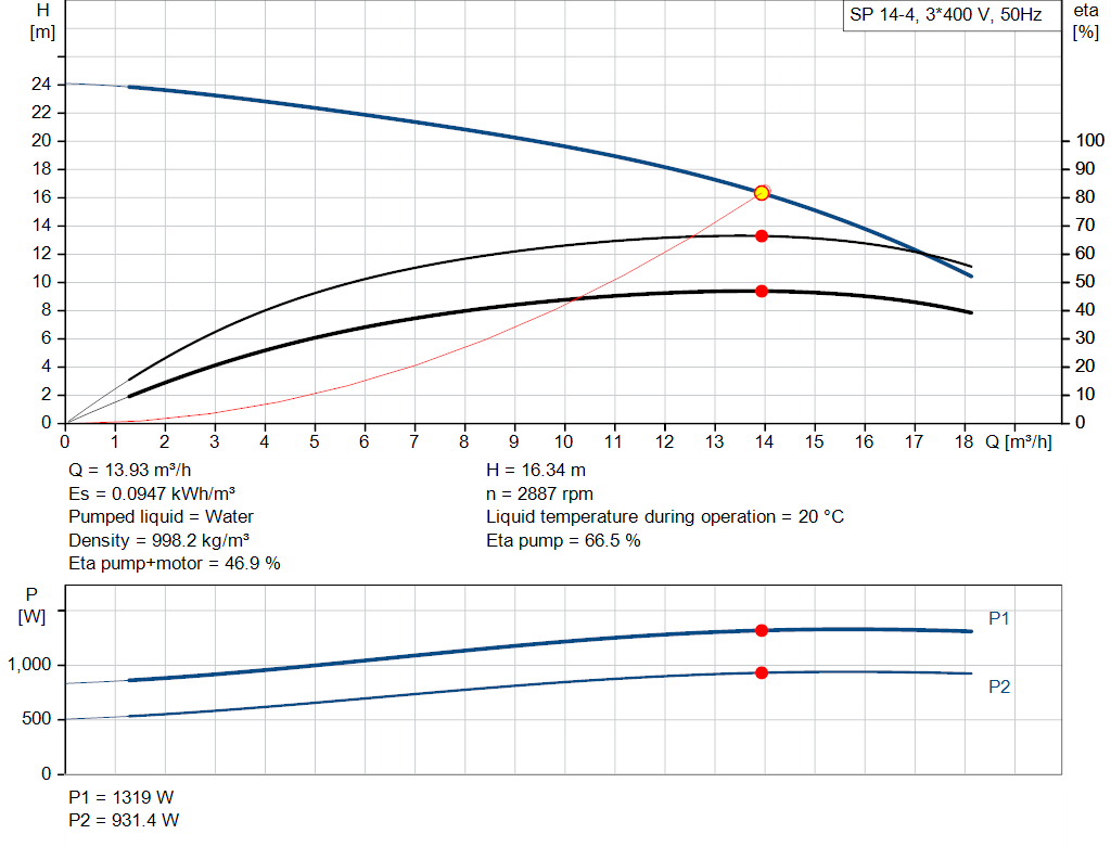 pumpcurve