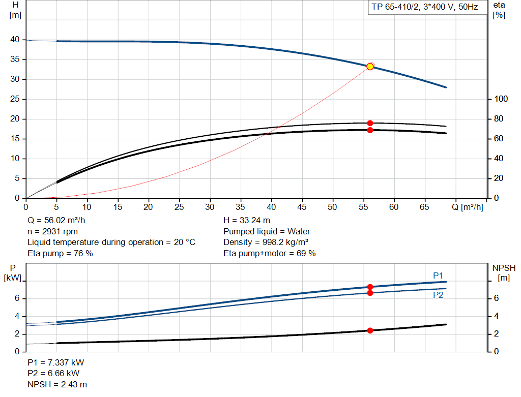 pumpcurve