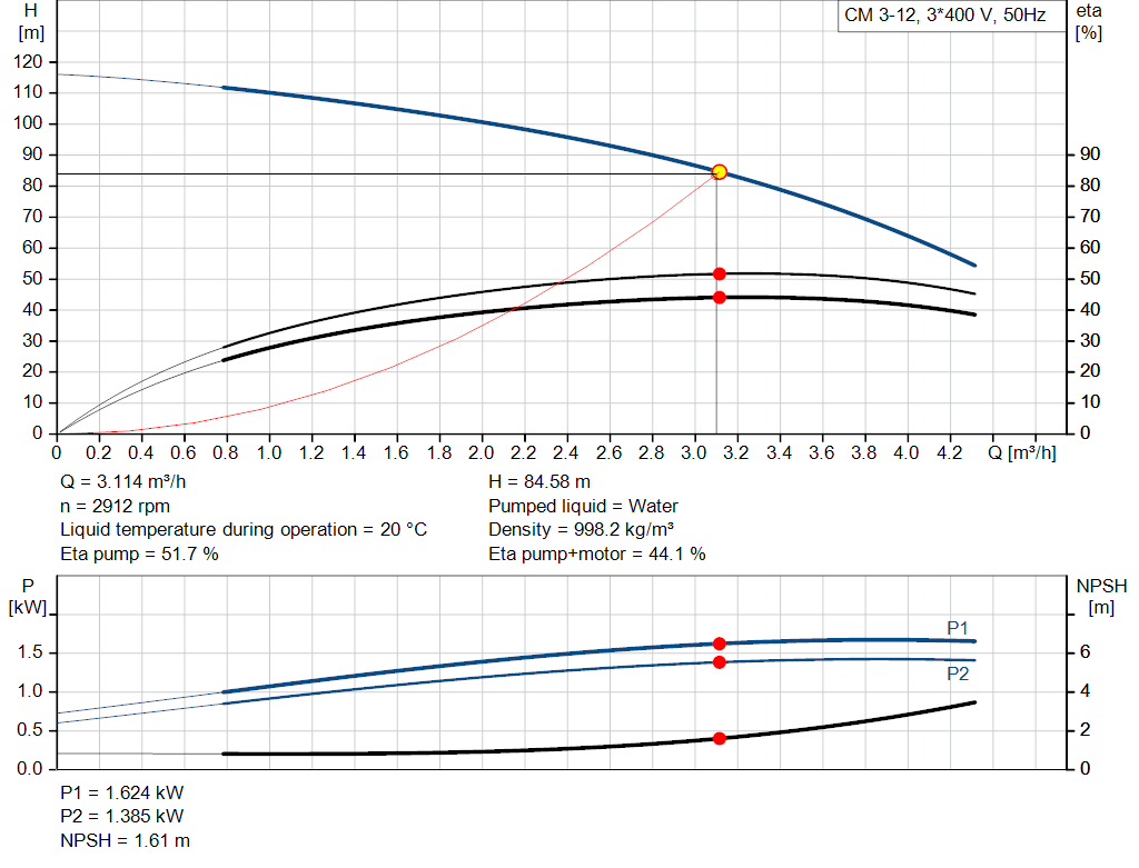pumpcurve