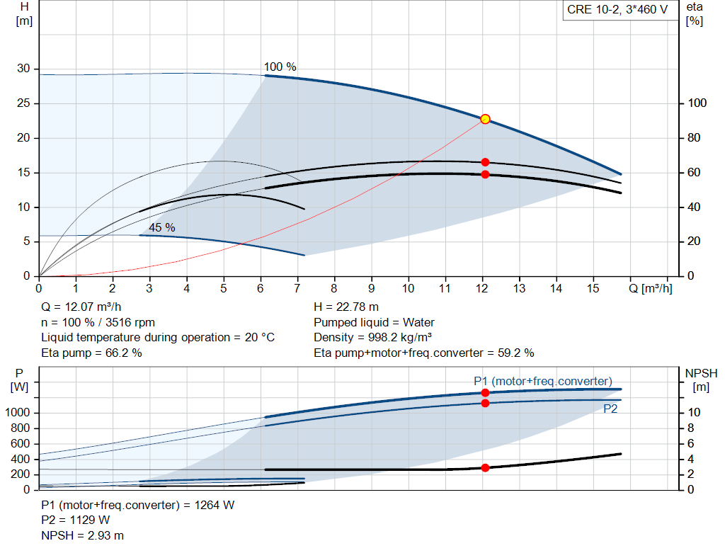 pumpcurve