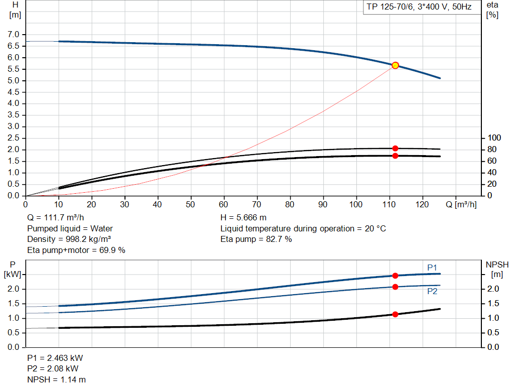 pumpcurve