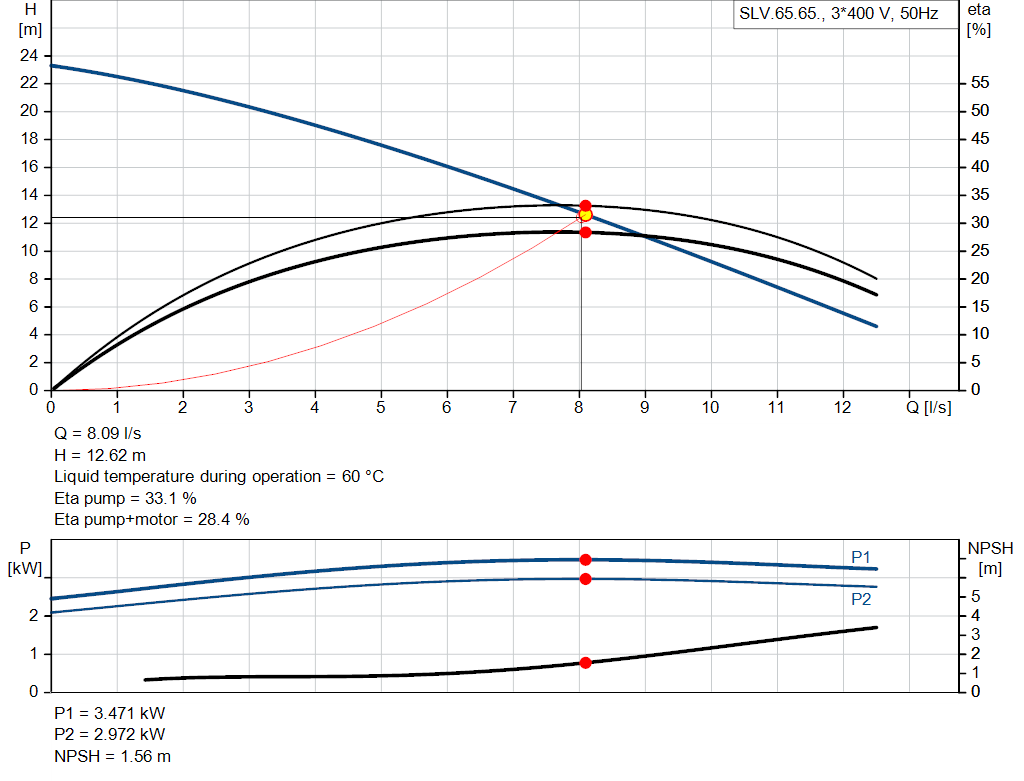 pumpcurve
