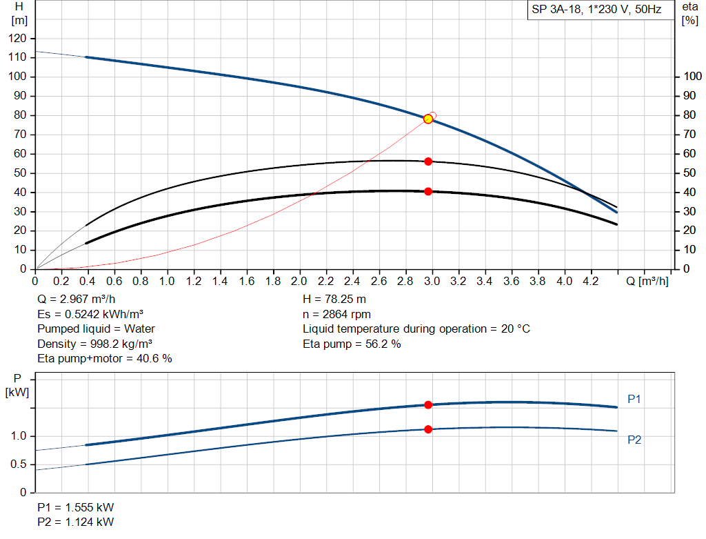 pumpcurve