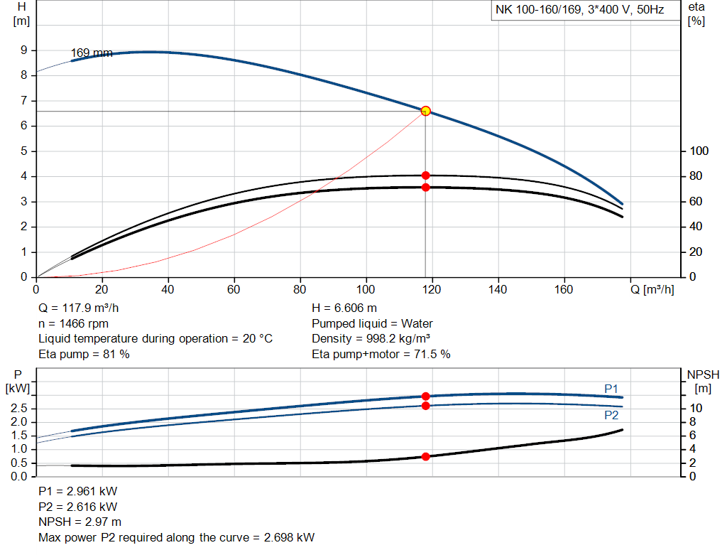 pumpcurve