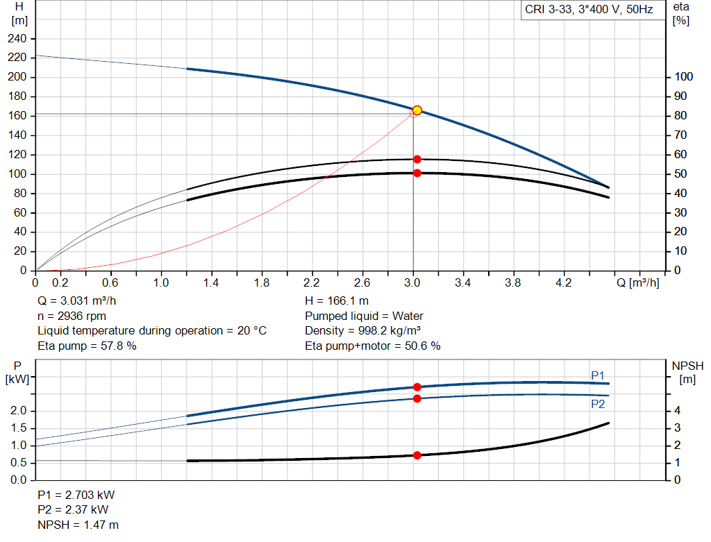 pumpcurve