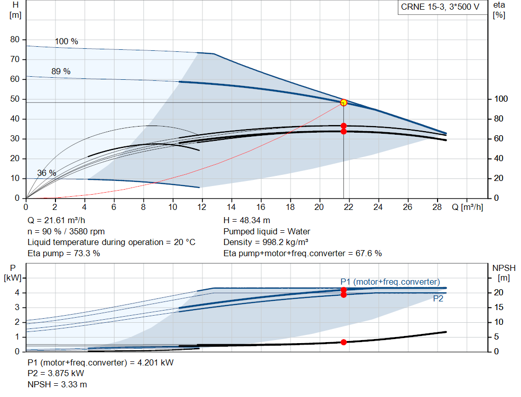 pumpcurve