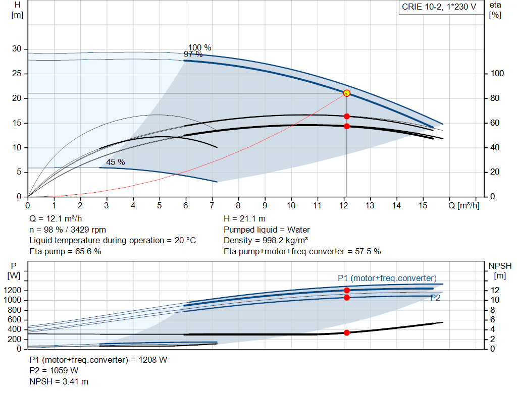 pumpcurve