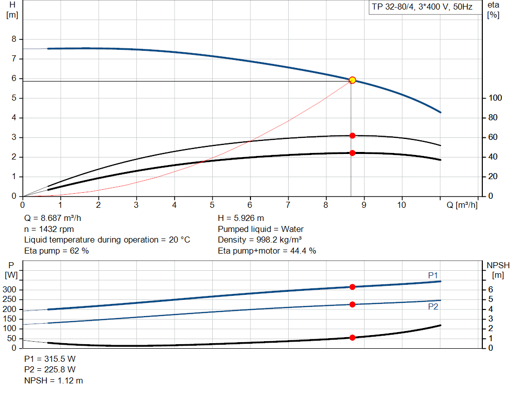 pumpcurve