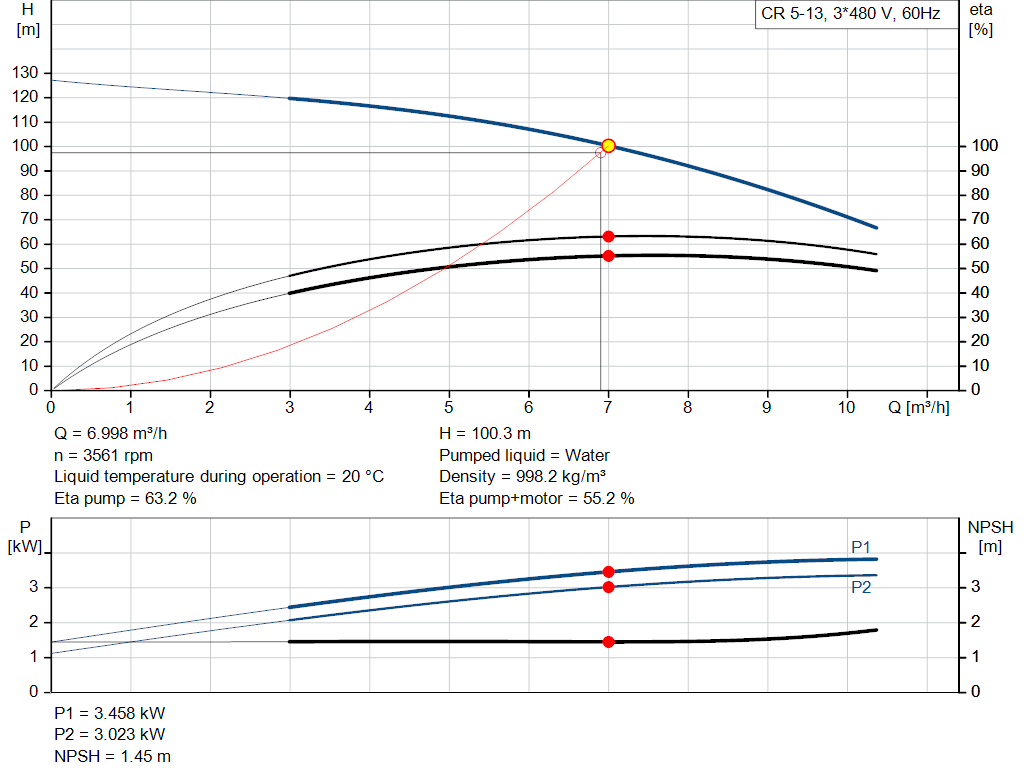 pumpcurve