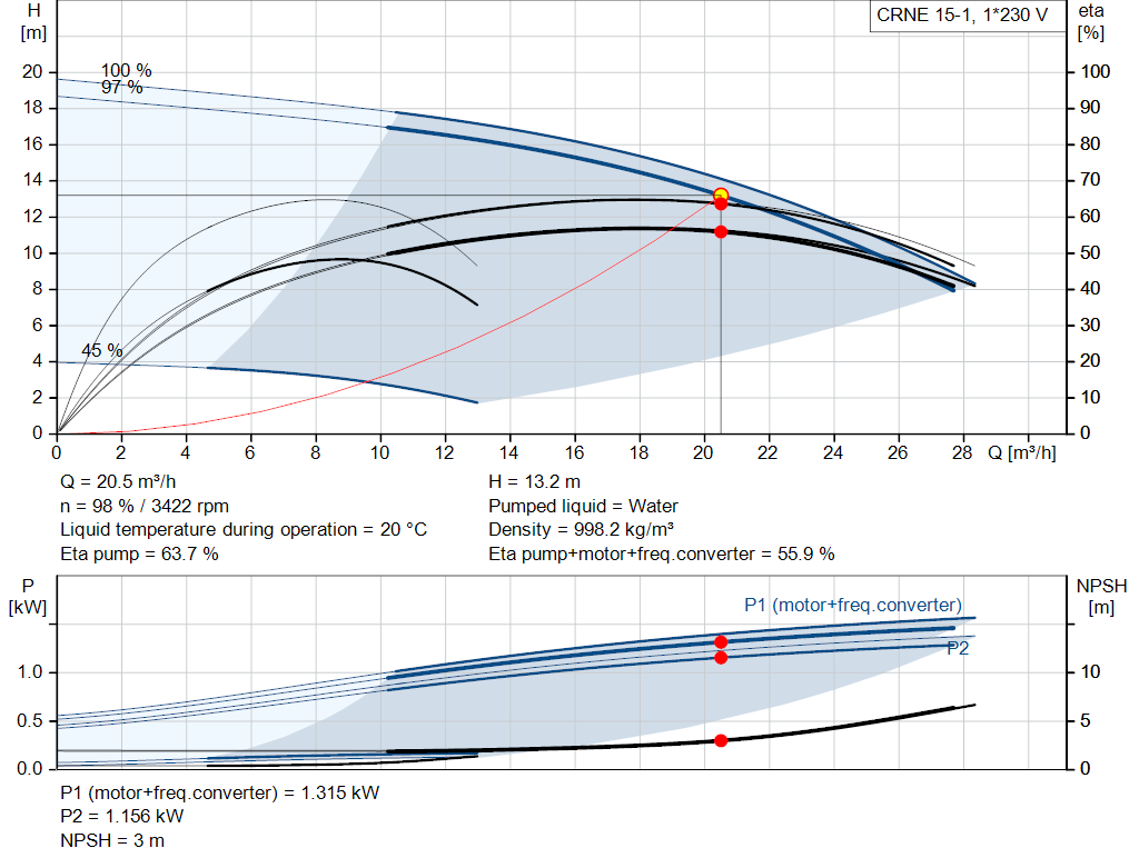 pumpcurve