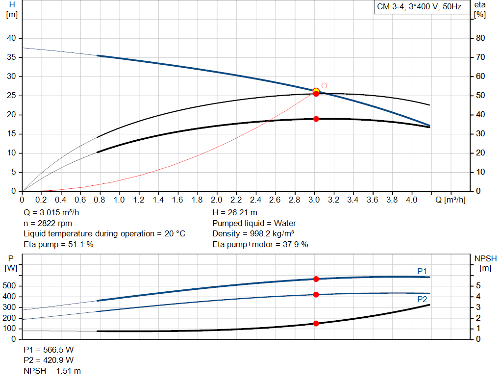 pumpcurve