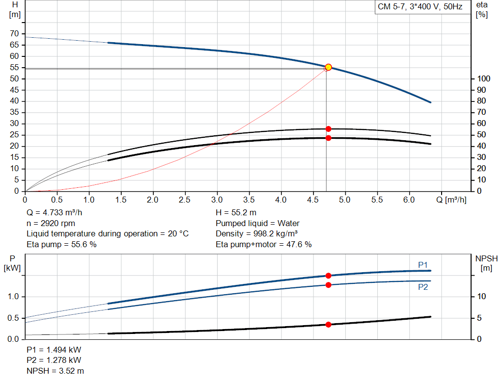 pumpcurve