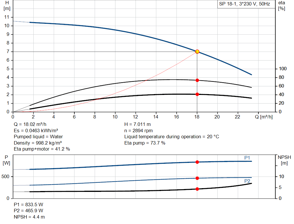 pumpcurve