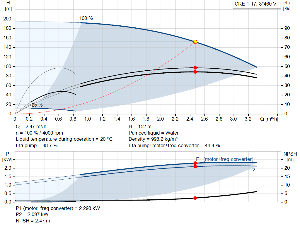 pumpcurve