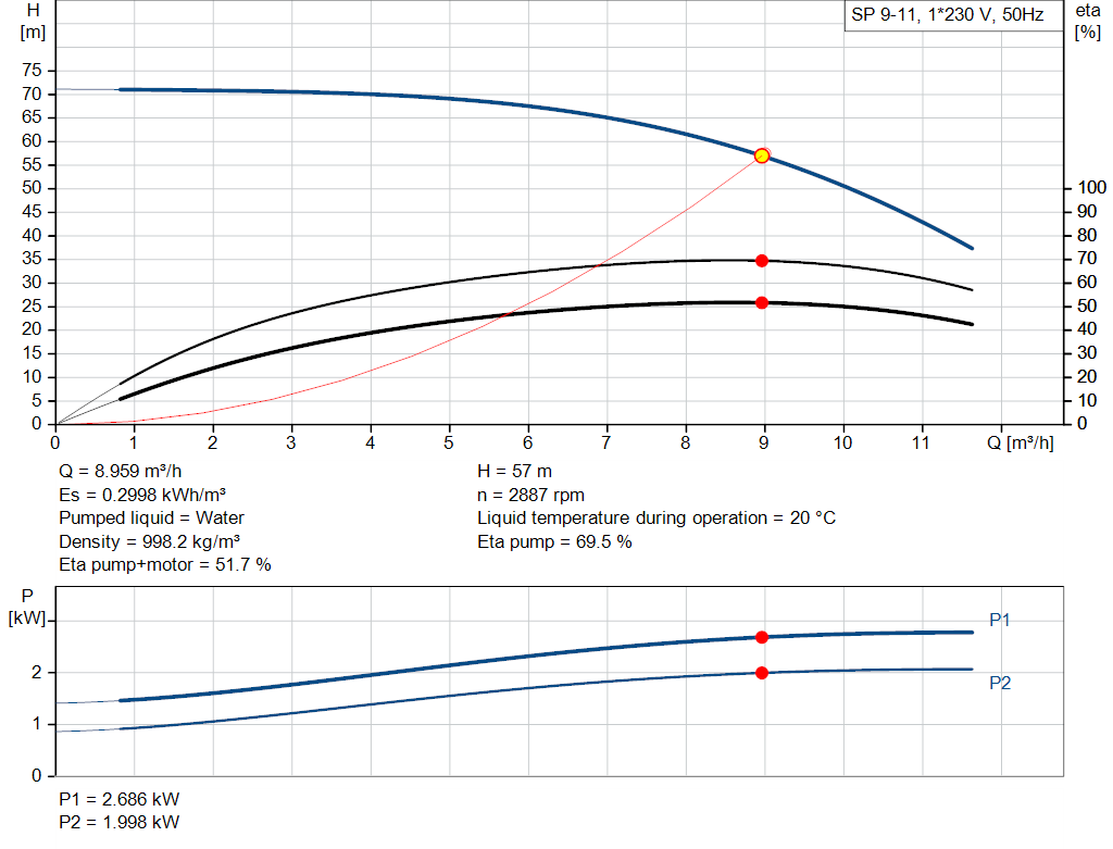 pumpcurve