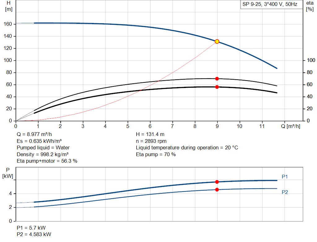 pumpcurve