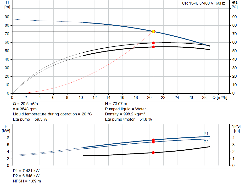 pumpcurve