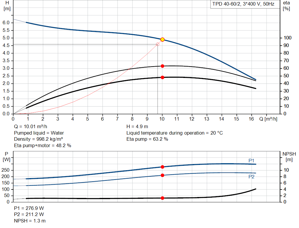 pumpcurve