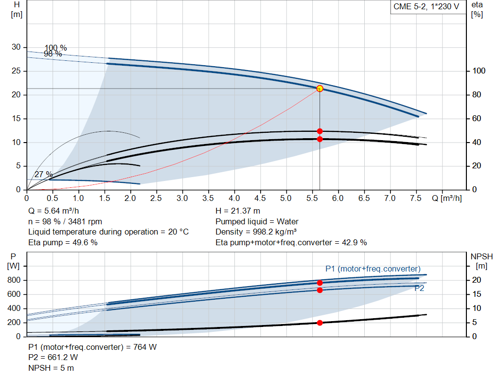 pumpcurve