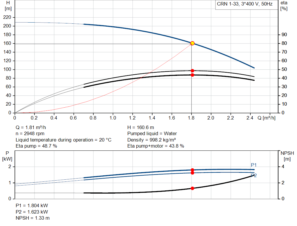 pumpcurve