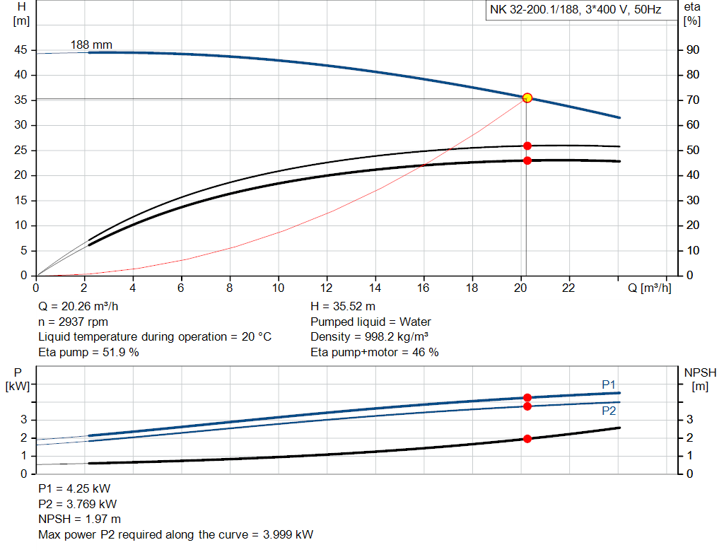 pumpcurve