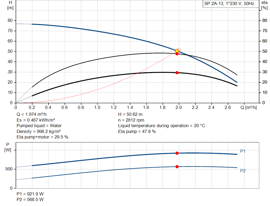 pumpcurve