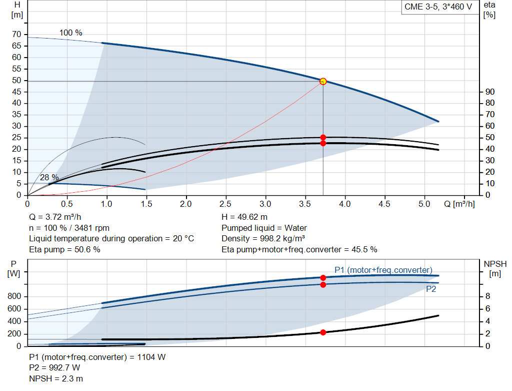 pumpcurve