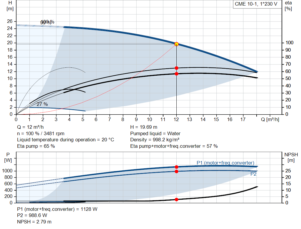 pumpcurve
