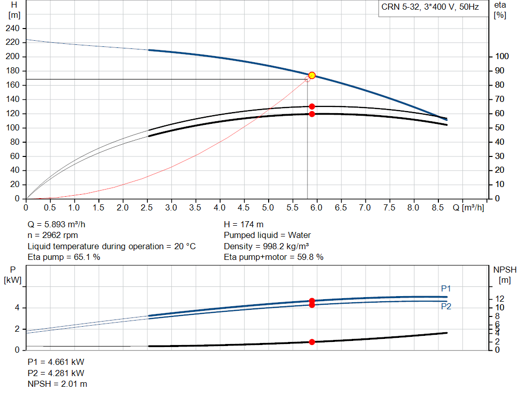 pumpcurve