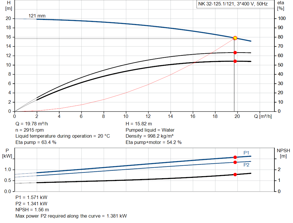 pumpcurve