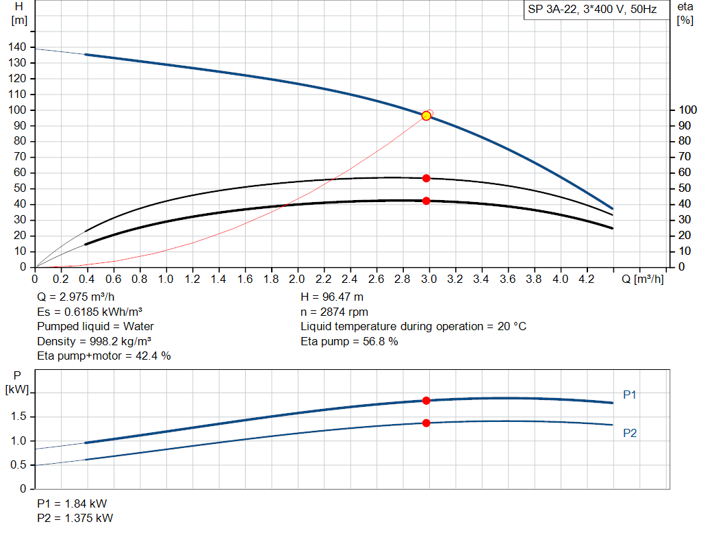 pumpcurve