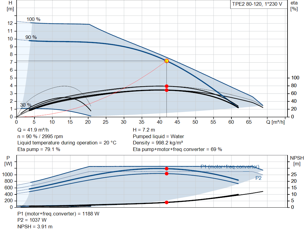 pumpcurve