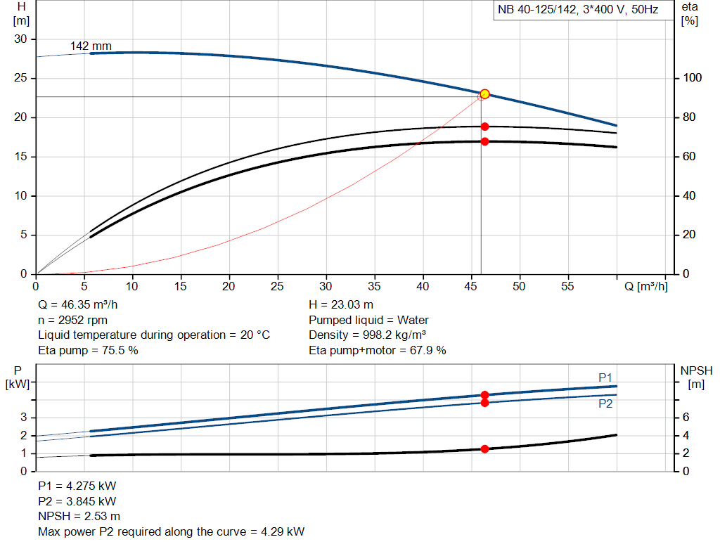 pumpcurve