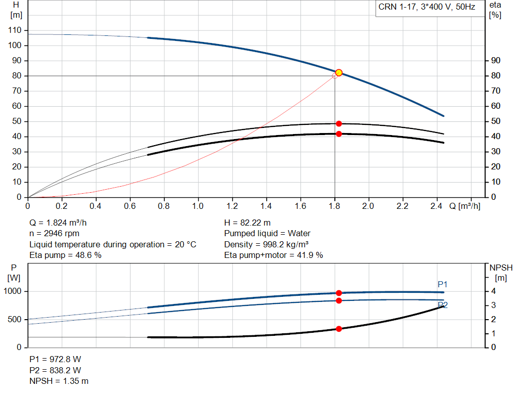 pumpcurve