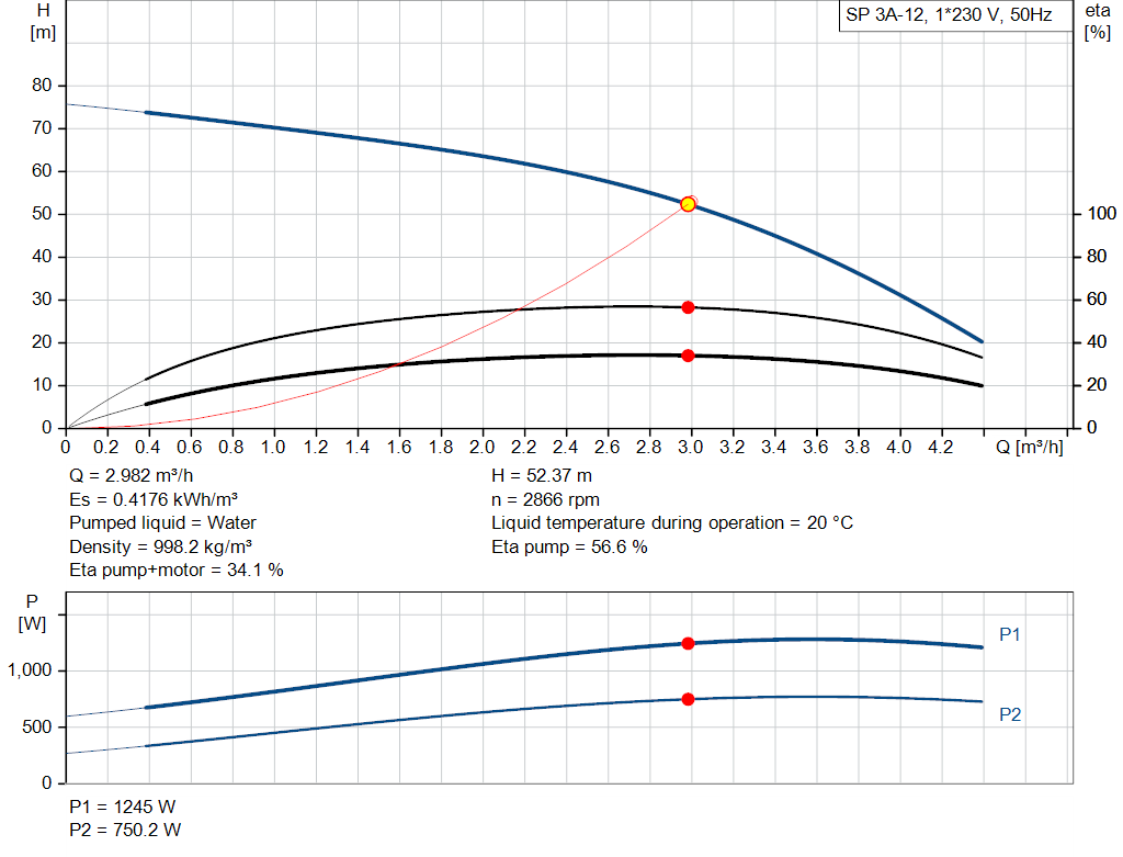 pumpcurve
