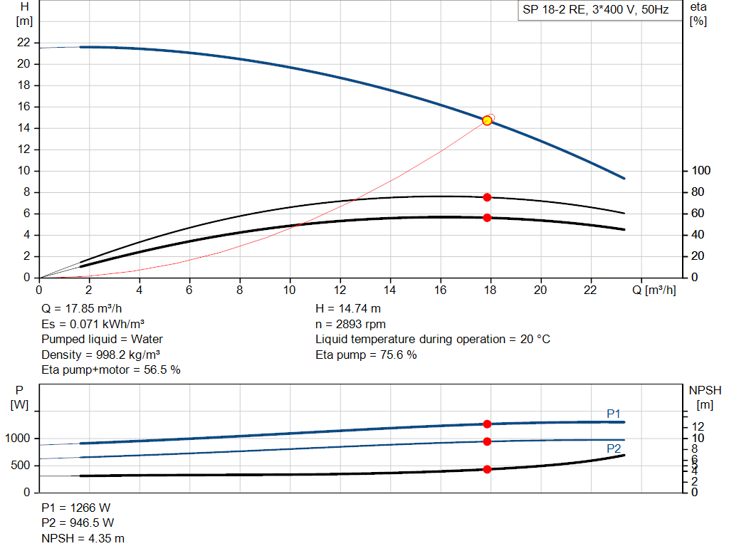 pumpcurve