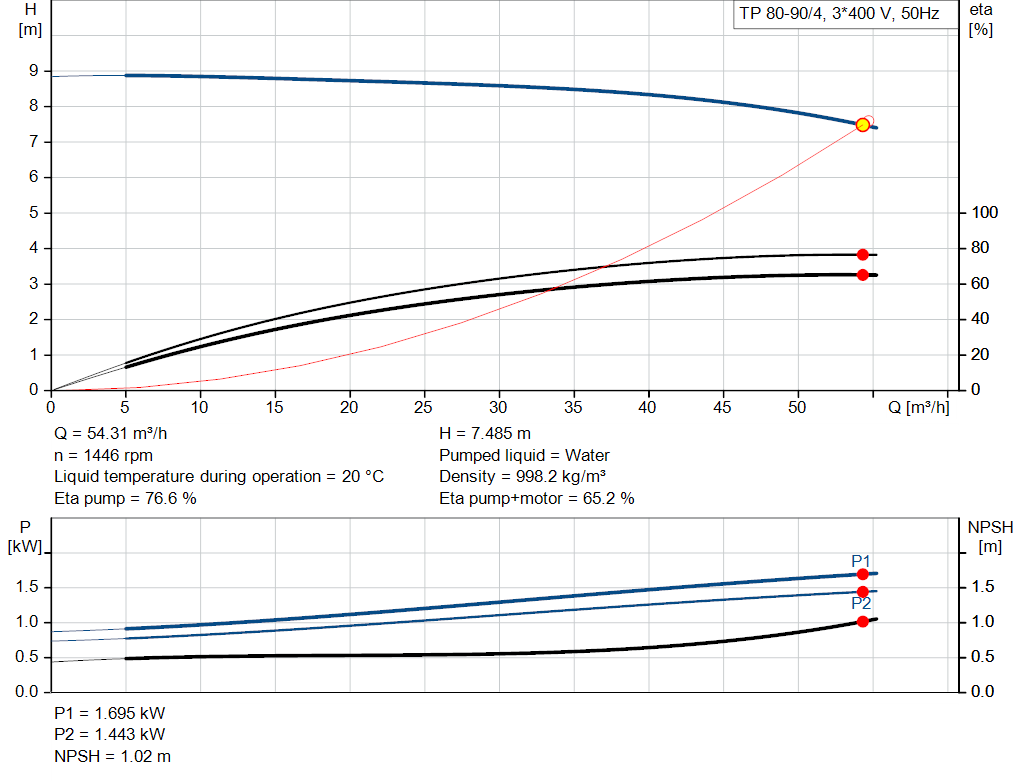 pumpcurve