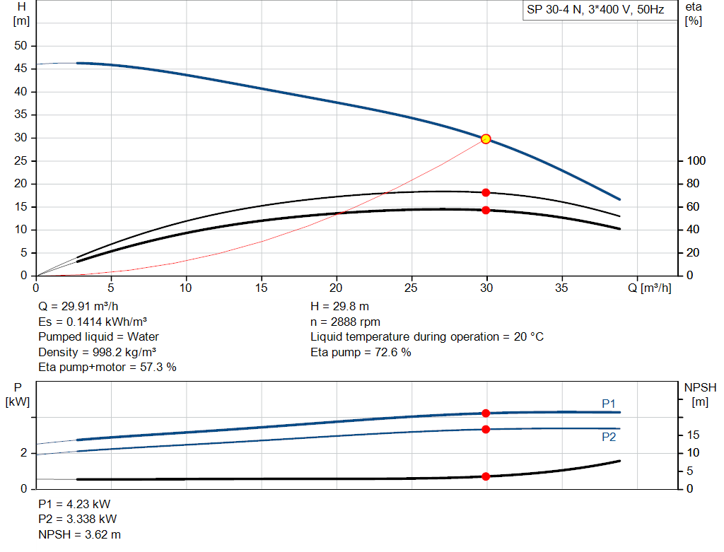 pumpcurve
