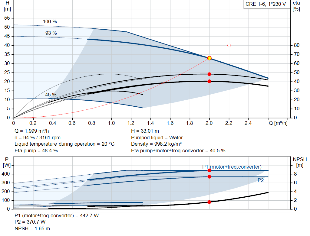 pumpcurve