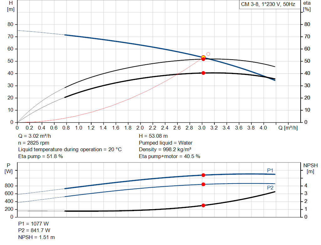 pumpcurve