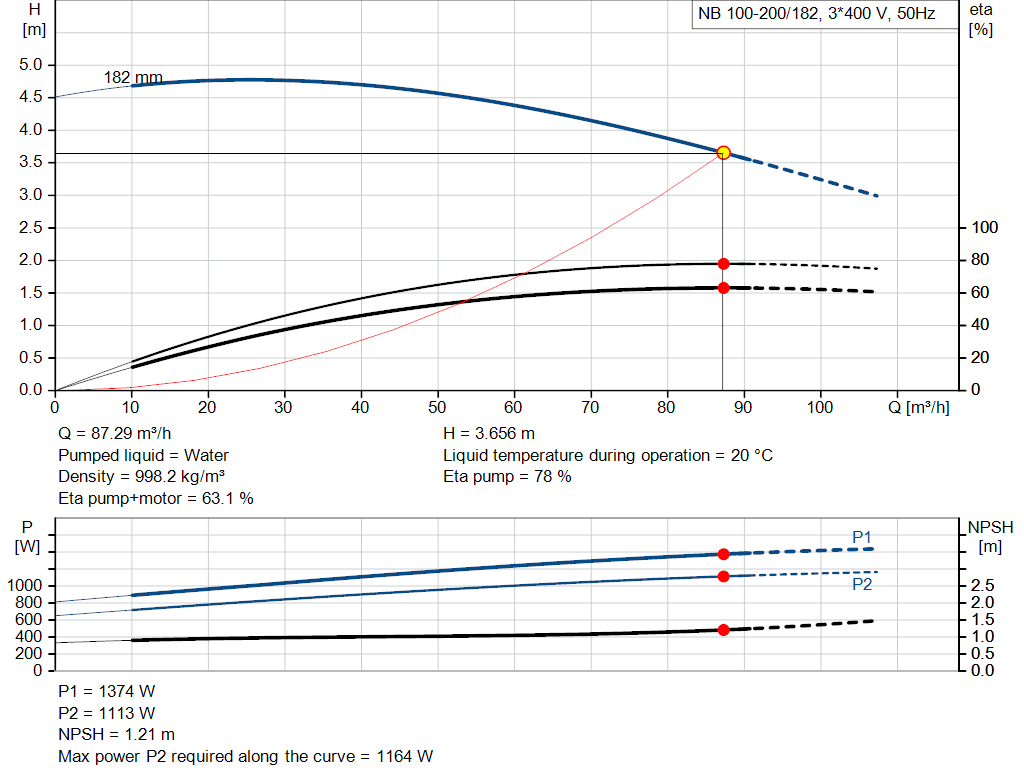 pumpcurve