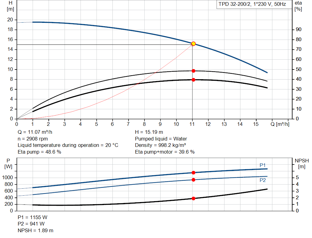 pumpcurve