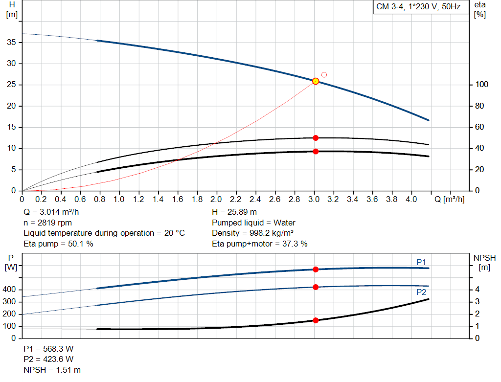 pumpcurve
