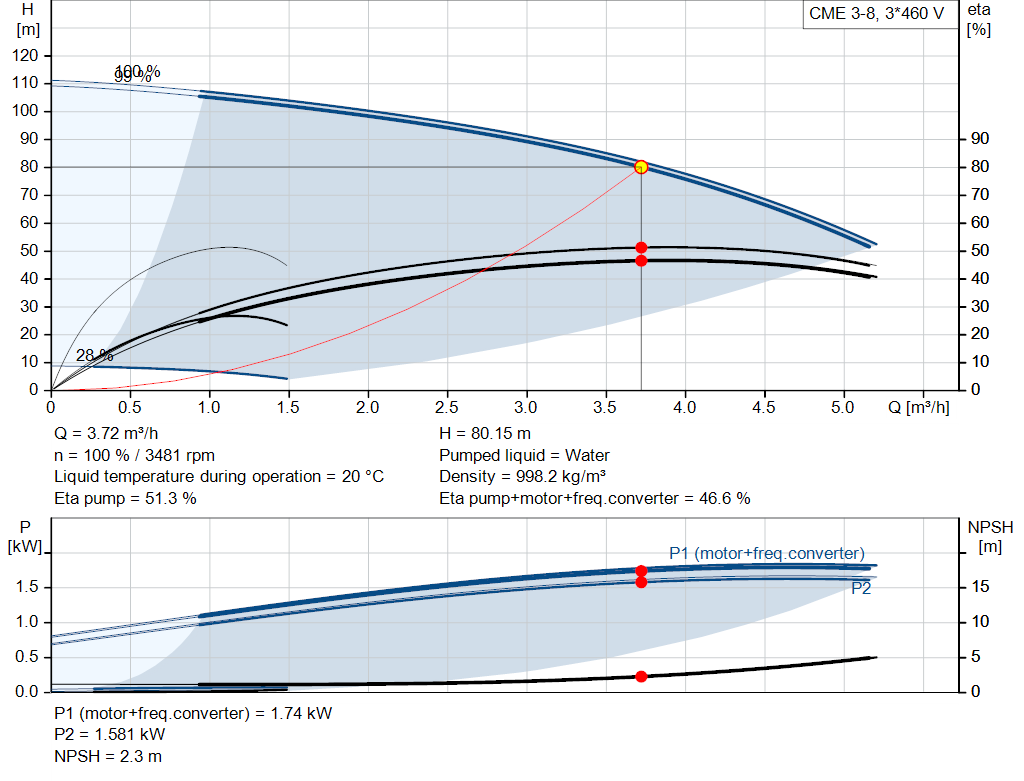 pumpcurve