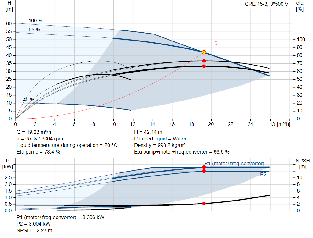 pumpcurve