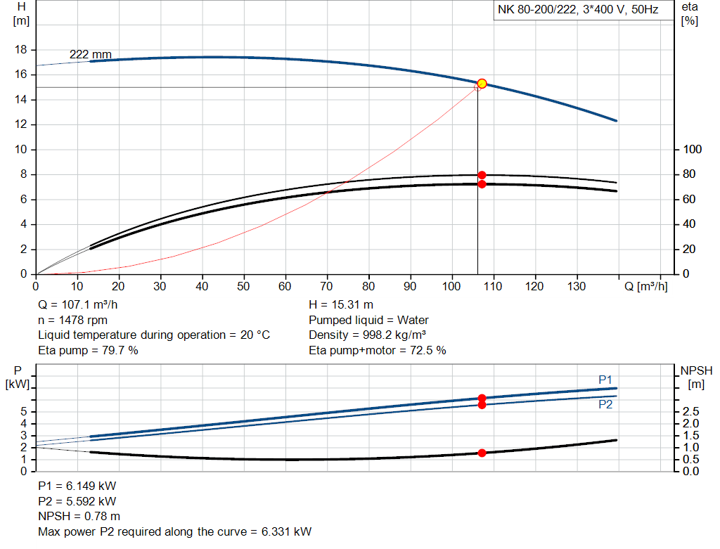 pumpcurve