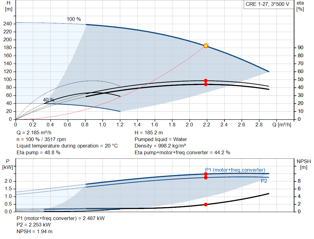 pumpcurve
