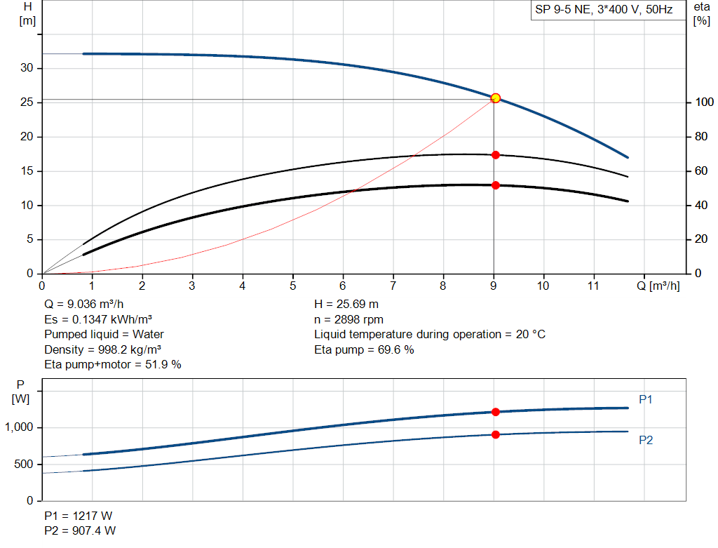 pumpcurve
